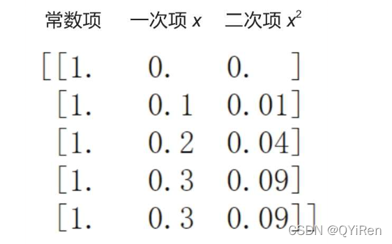 一元线性回归及案例（Python）