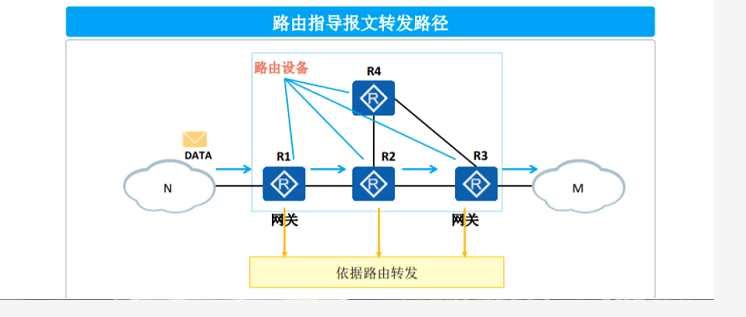 华为简单静态路由配置