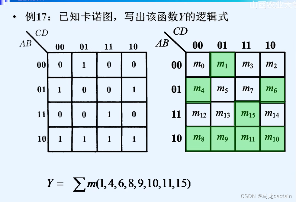 卡诺图化简法_卡诺图化简法圈重复-CSDN博客