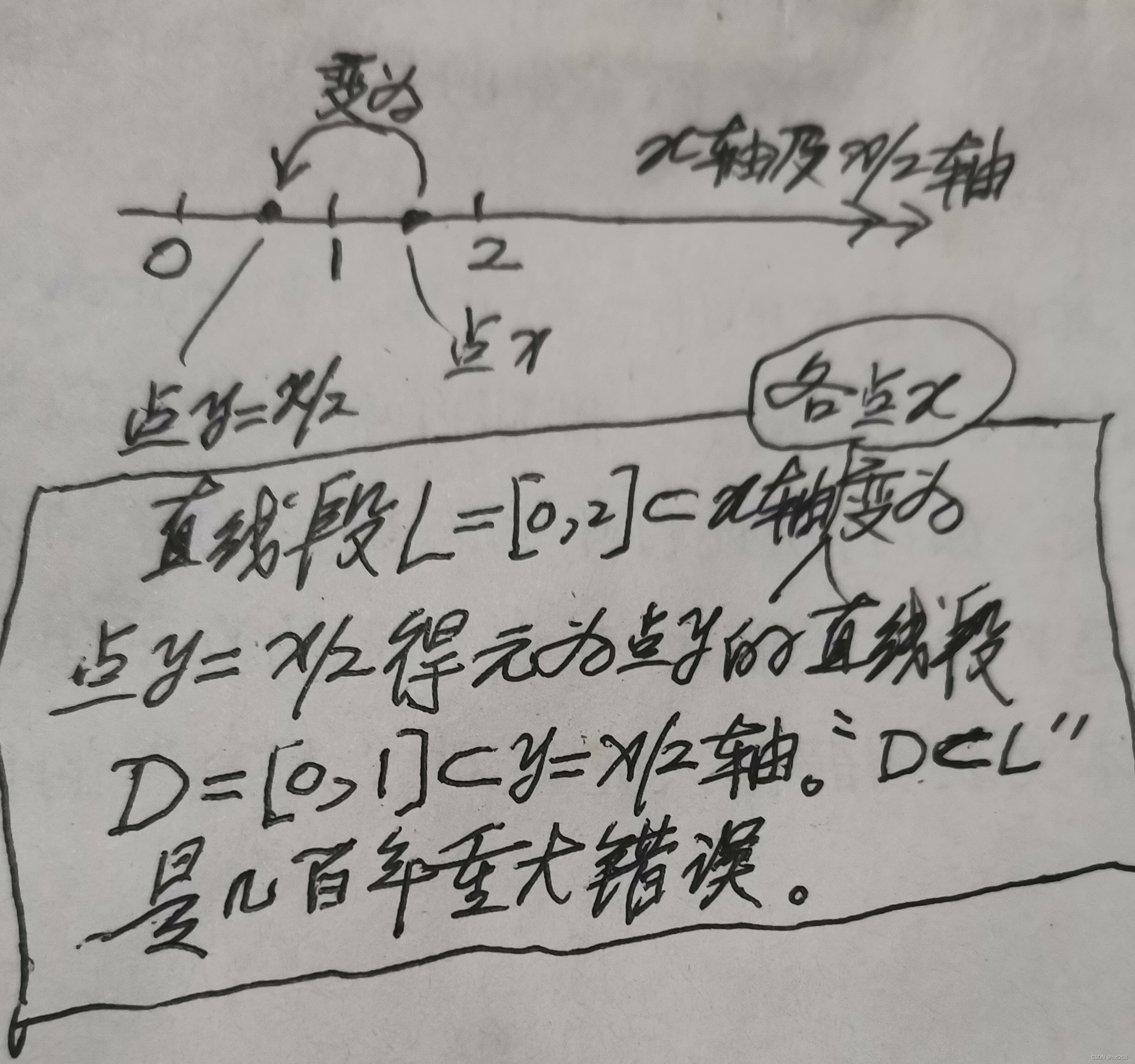 初等数学几百年重大错误：将根本不是无穷集的真子集误为其真子集