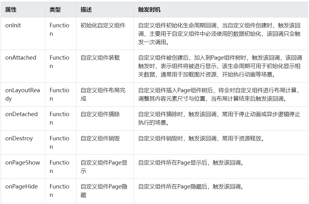 【FFH】北向开发JS UI自定义组件详细解读-鸿蒙开发者社区