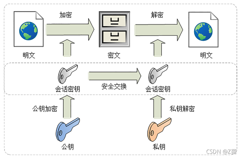 请添加图片描述