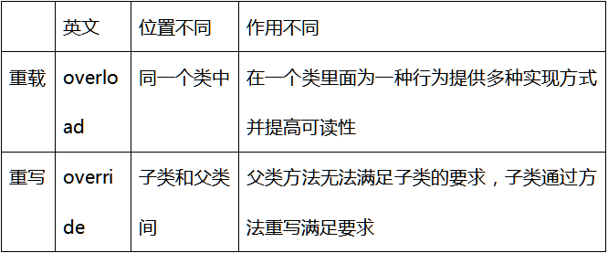 [外链图片转存失败,源站可能有防盗链机制,建议将图片保存下来直接上传(img-lGn2qA1g-1638855694704)(C:\Users\zt\AppData\Roaming\Typora\typora-user-images\image-20211206214127149.png)]