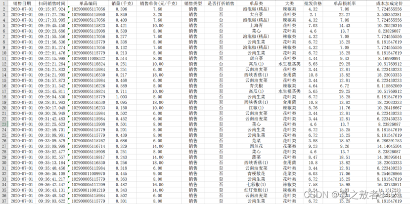 2023高教社数学建模国赛C题 - 蔬菜类商品的自动定价与补货决策（数据预处理部分）附详细代码