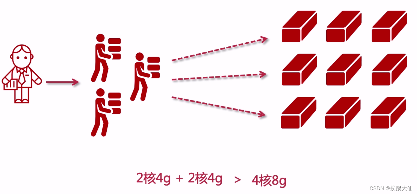 集群部署