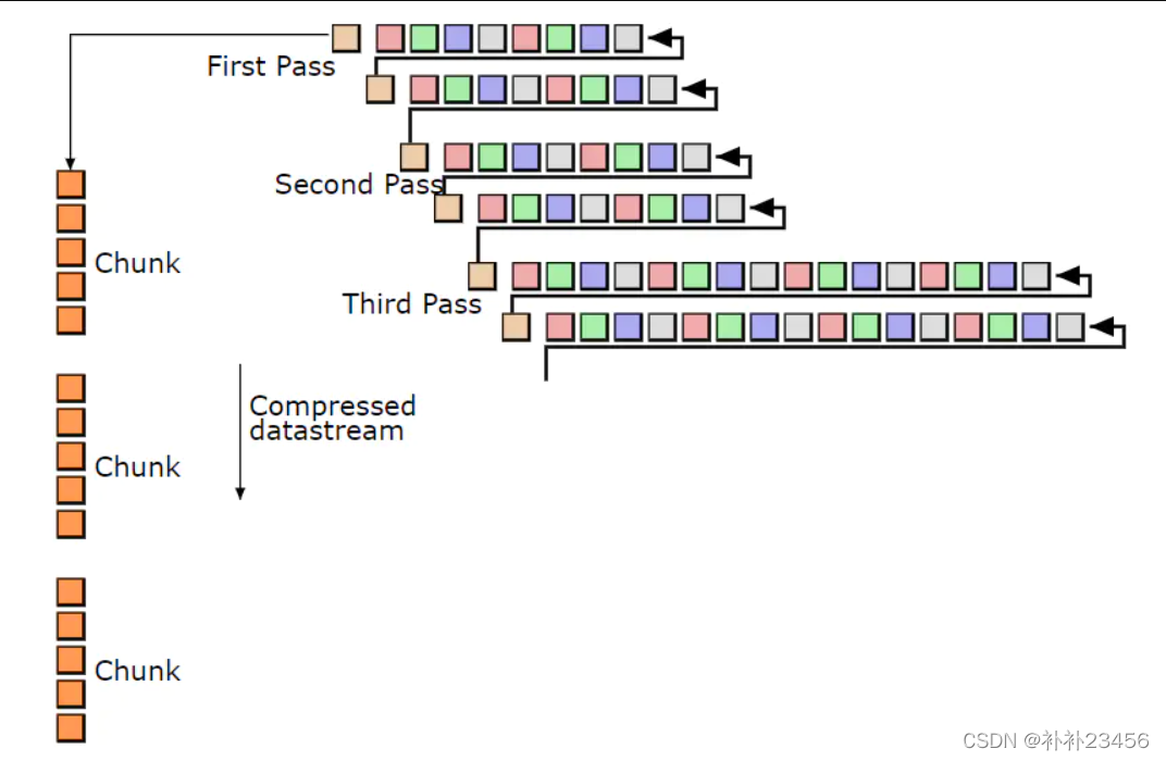 对PNG图像进行编码 Encoding the PNG image_图片的encoding-CSDN博客