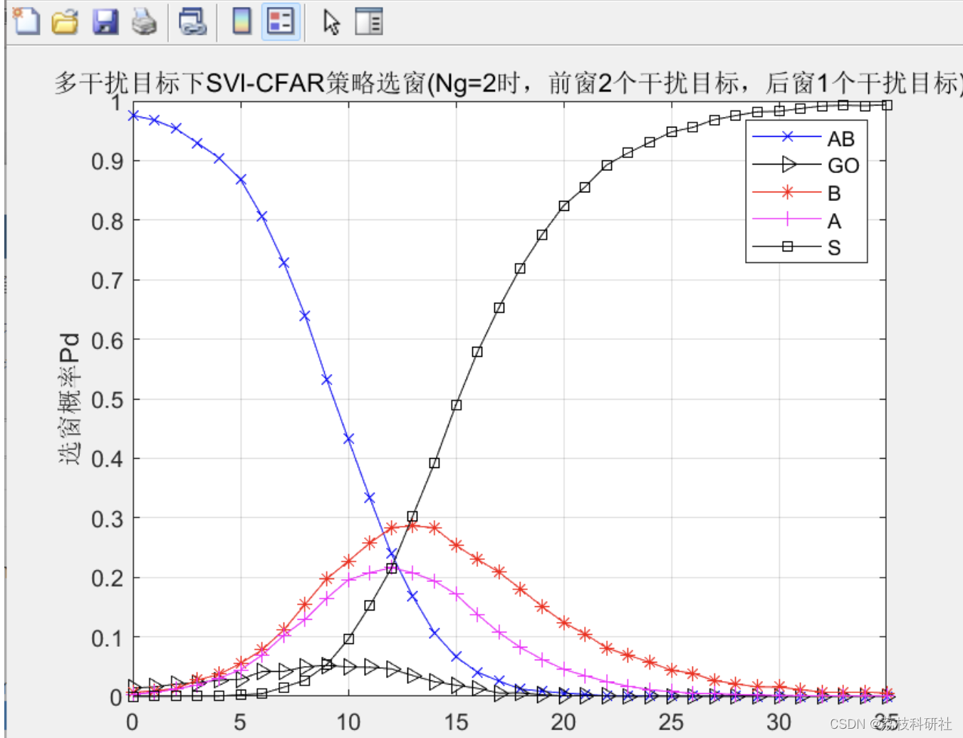 【雷达通信】雷达探测项目仿真（Matlab代码实现）