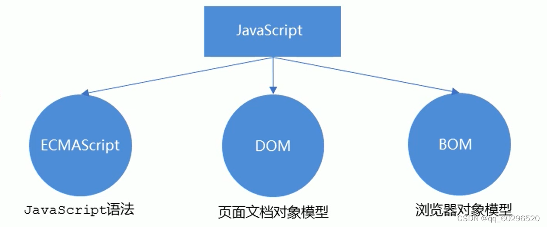 JavaScript笔记_数字类型的安全引擎-CSDN博客