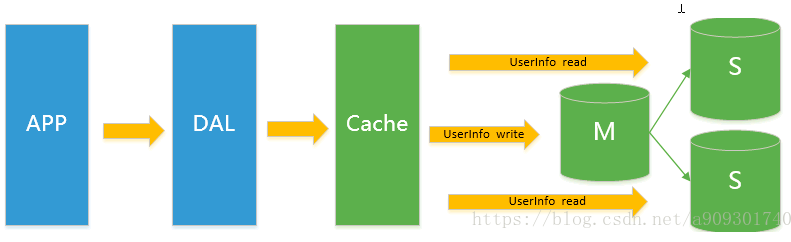 数据库：什么是NoSQL，为什么要使用NoSQL？_有了分布式文件系统hdfs,为什么还需要nosql数据库-CSDN博客