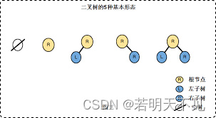 Leetcode 二叉树详解