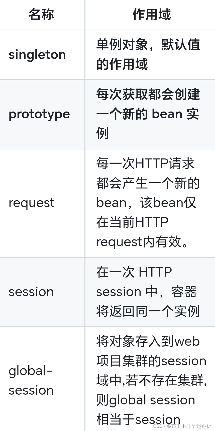 10.2学习