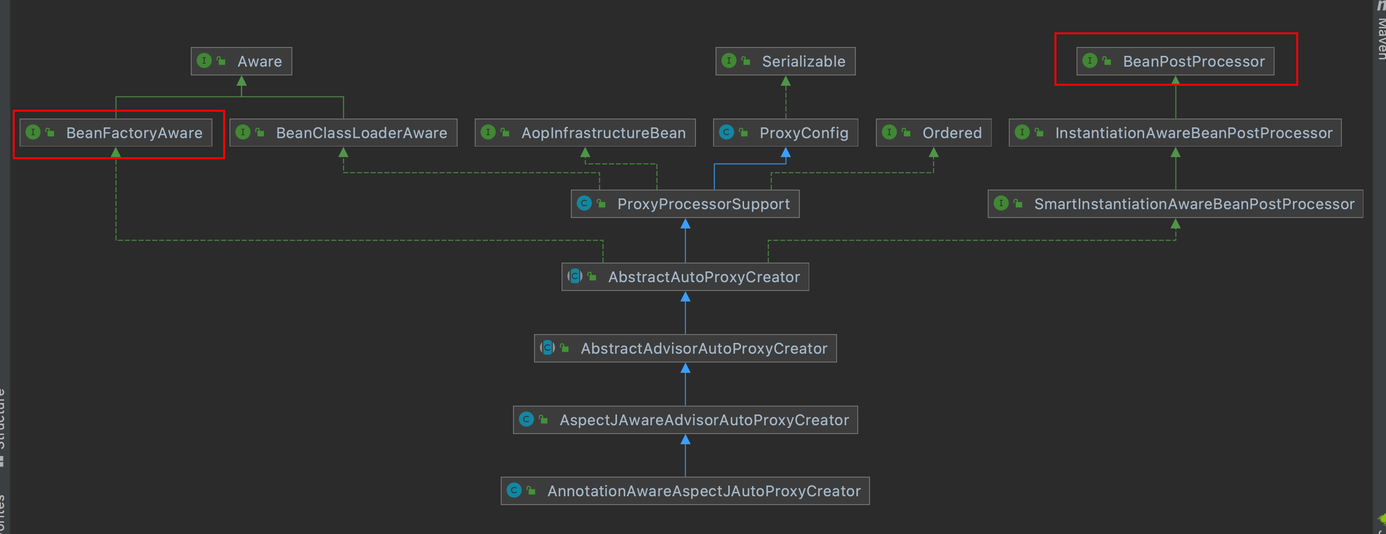 Spring annotation drive development _AOP principle - Programmer Sought