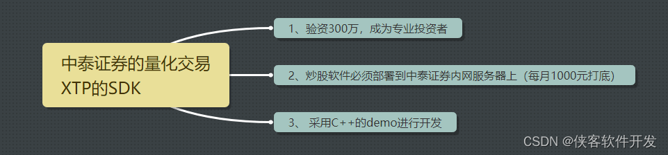 针对量化交易SDK的XTP的初步摸索