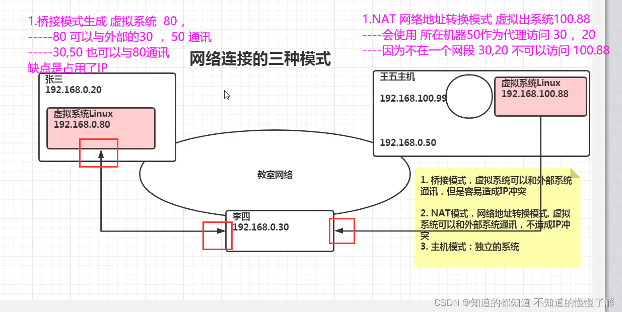 【韩顺平Linux】学习笔记1