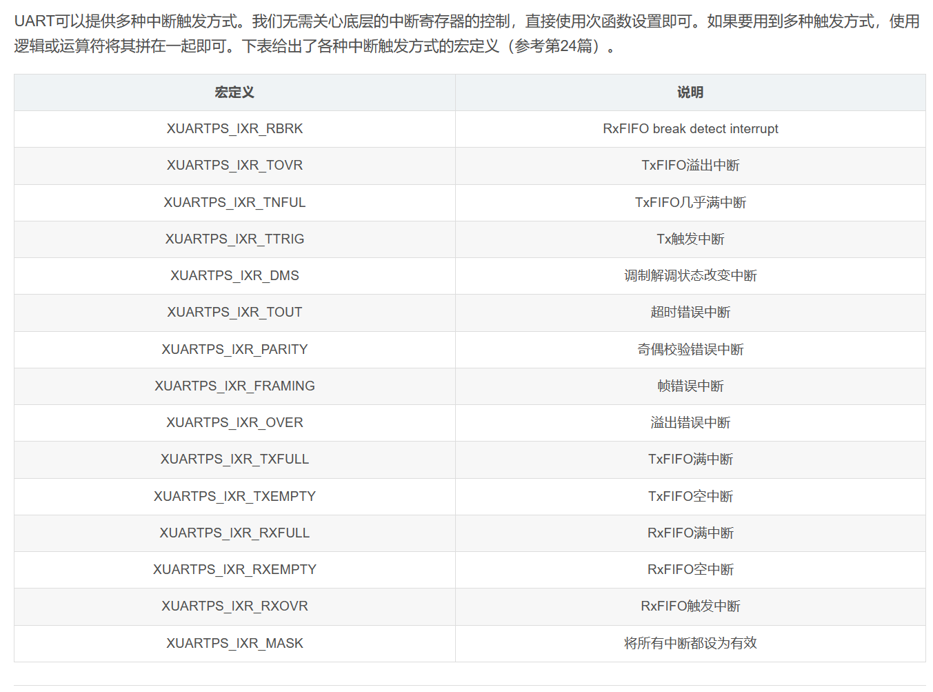 中断：Zynq Uart中断的流程和例程~UG585的CH.19