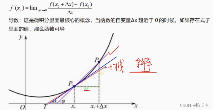 人工智能高等数学--微积分_导数意义_求导公式_绝对值函数_relu函数_导数物理意义_几何意义---人工智能工作笔记0025