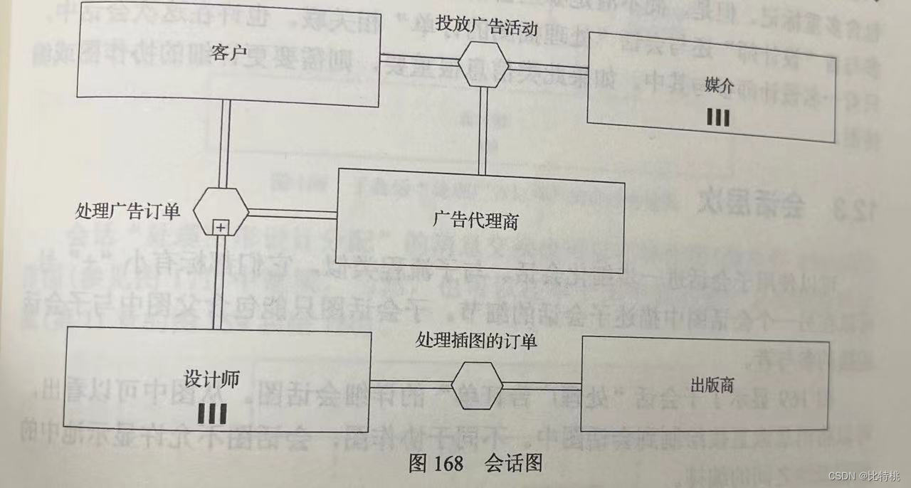 BPMN2.0规范及流程引擎选型方案