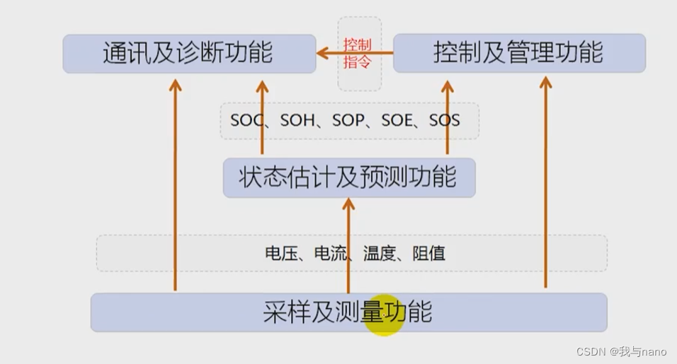 Example: pandas is a tool based on NumPy that was created to solve data analysis tasks.