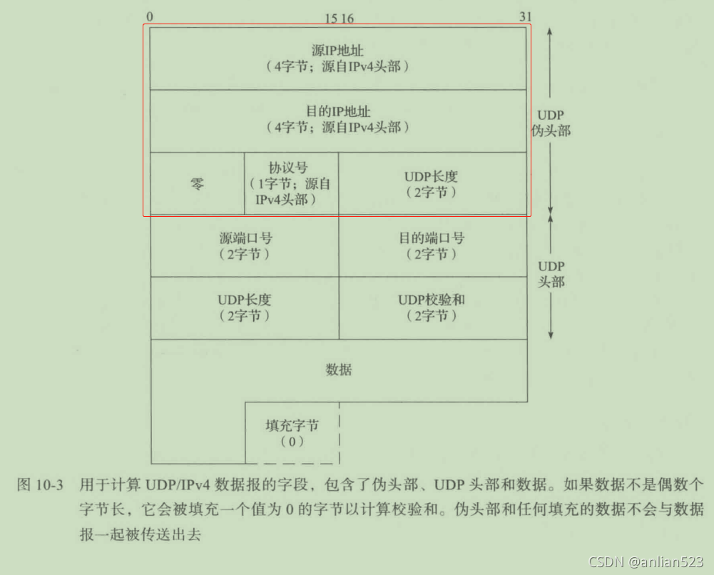 TCP/UDP伪头部讲解