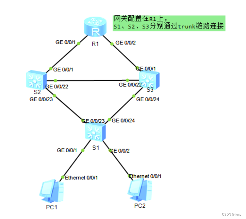 MSTP配置示例