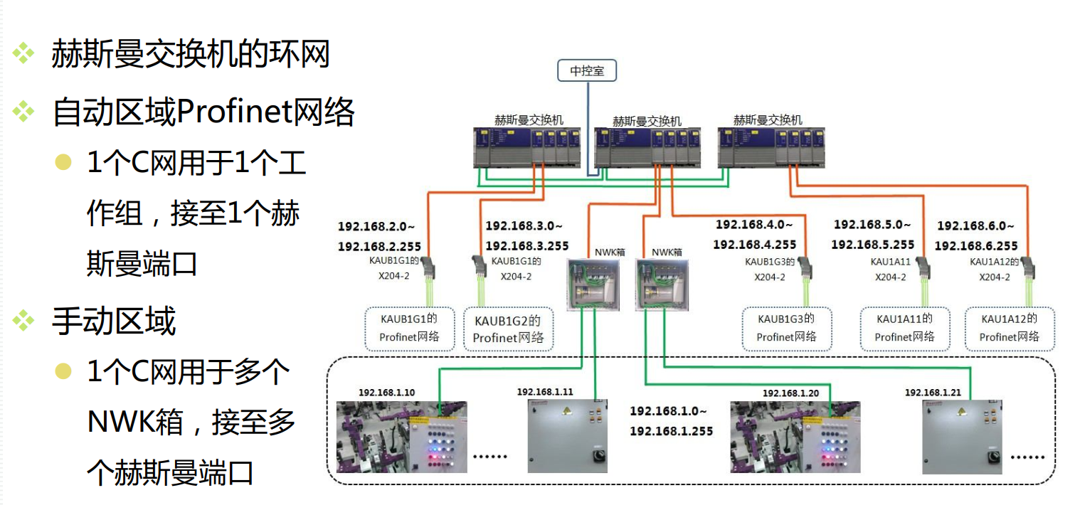 赫斯曼三層交換機組建車身車間虛擬局域網