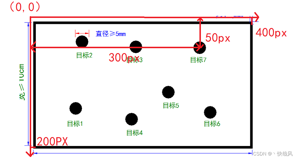 十七届智能车智能视觉组