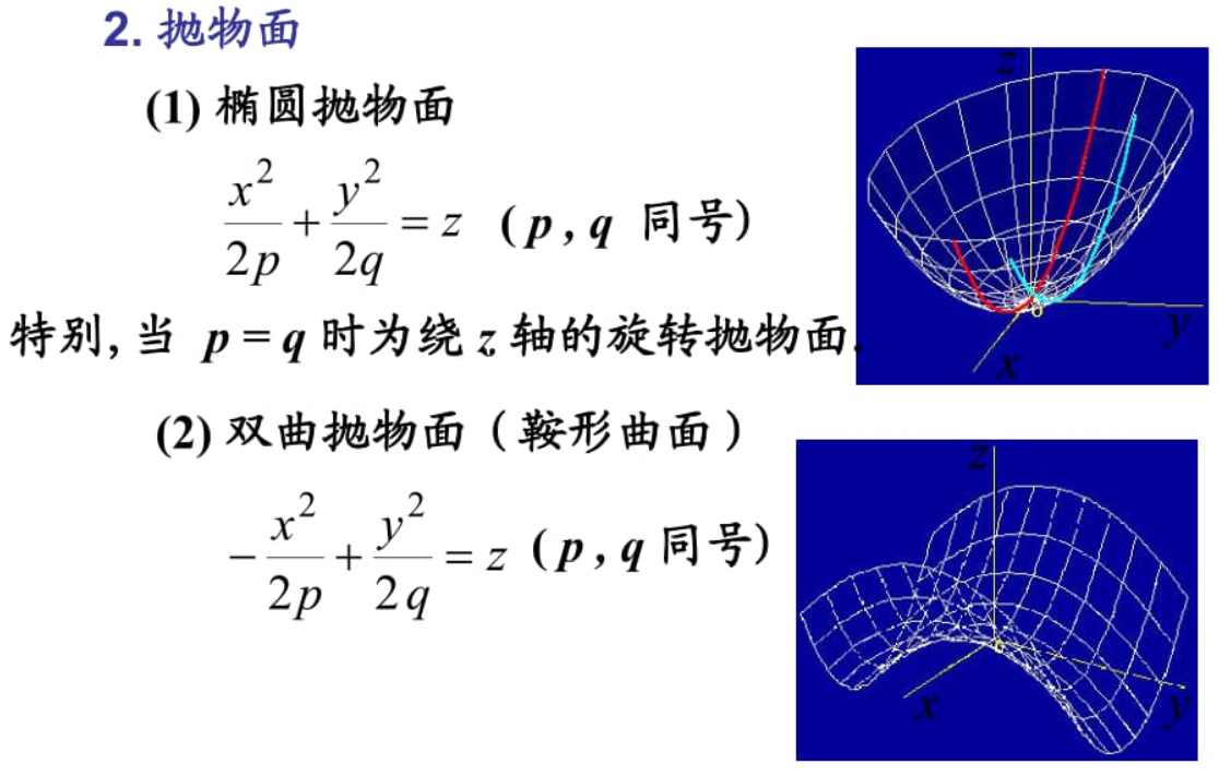 3節) 二次曲面方程和曲線方程