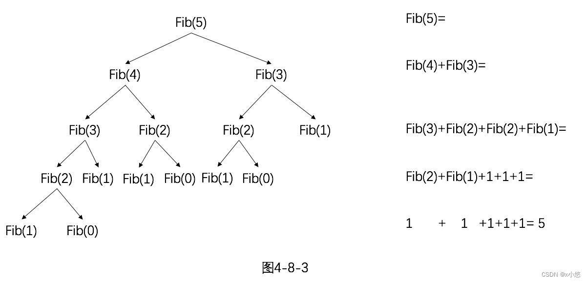 图4-8-3