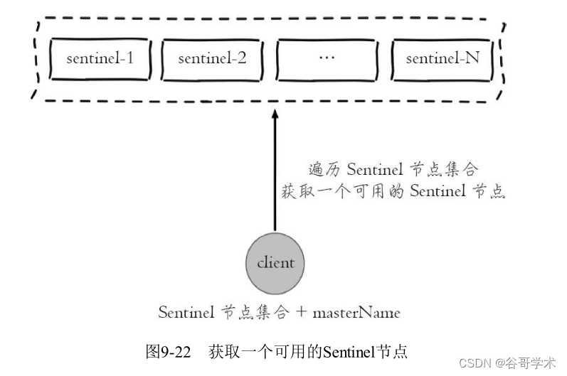 本地连接redis_redis入门