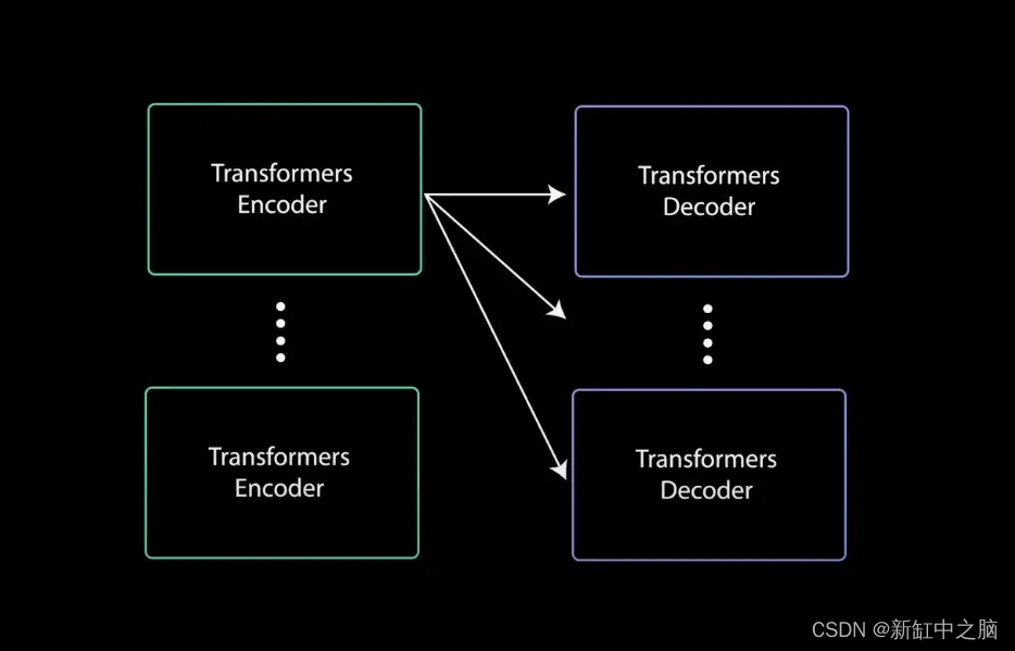 Transformer图解