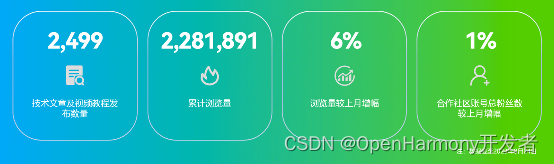 OpenHarmony社区运营报告（2023年8月）