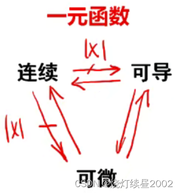 ![[附件/Pasted image 20220908104714.png|200]]