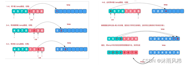 常见排序算法详解