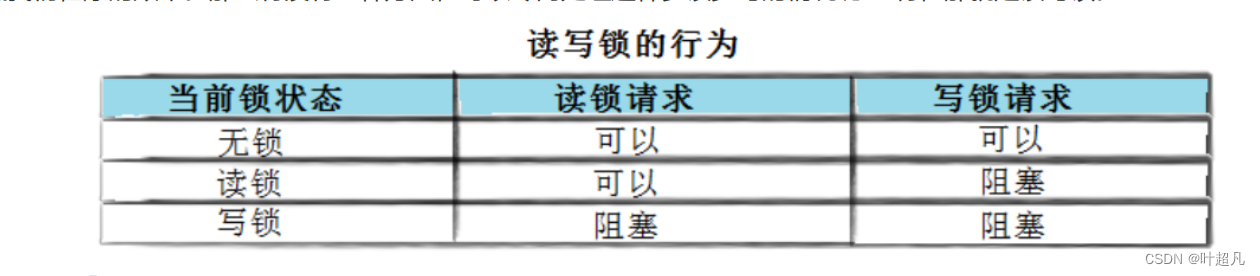 linux入门---自旋锁和读写锁