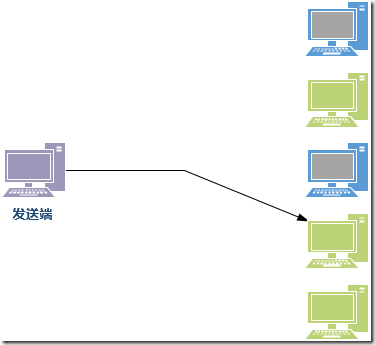 浅析Anycast技术[通俗易懂]