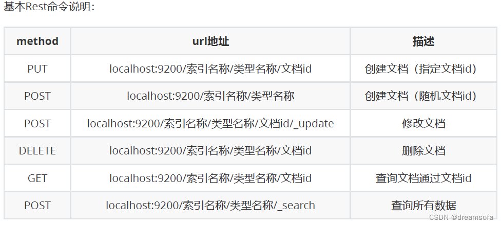 ES基本概念和关键原理