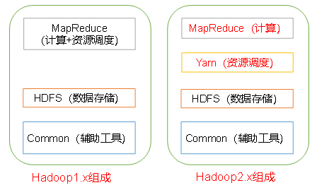 hadoop