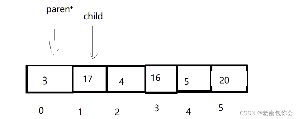 数据结构第五课 -----二叉树的代码实现