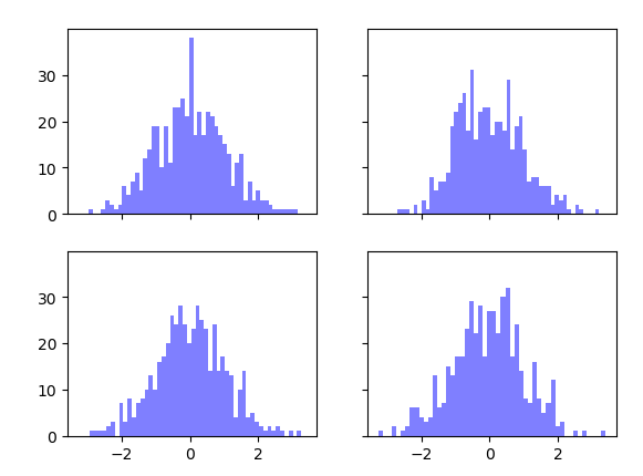 matplotlib绘制简单直方图