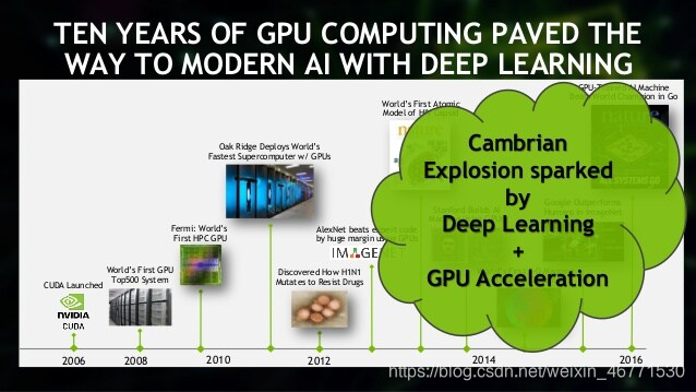 GPU计算工具加速了深度学习AI的寒武纪爆发式增长