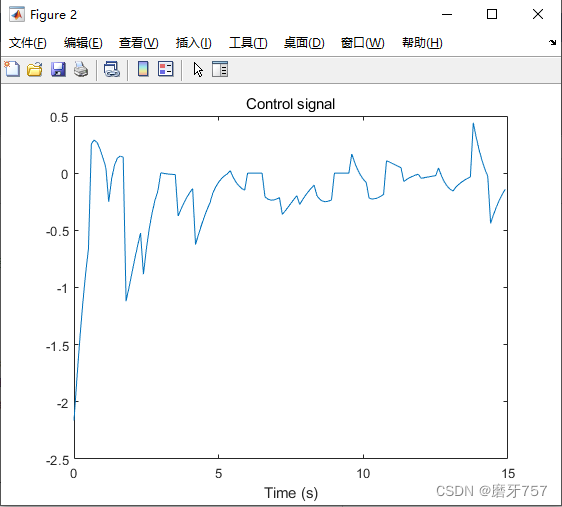 MATLAB输出白色背景图片