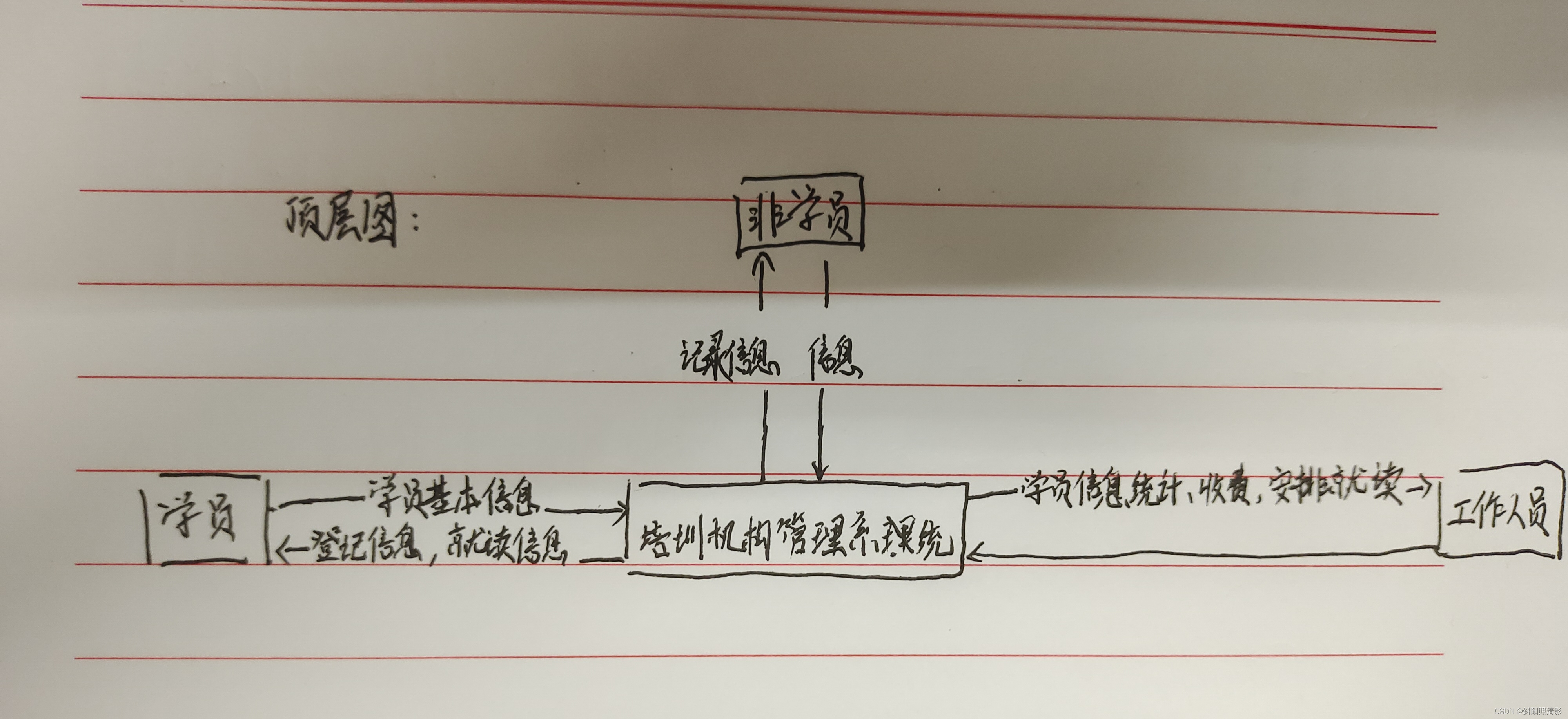 顶层图和0层图怎么画图片