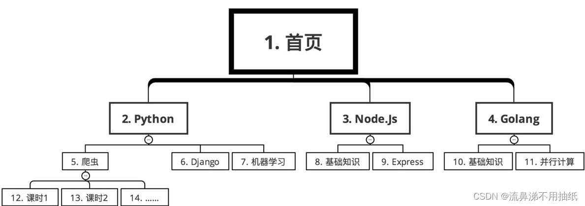 请添加图片描述