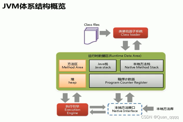 面试学习总结