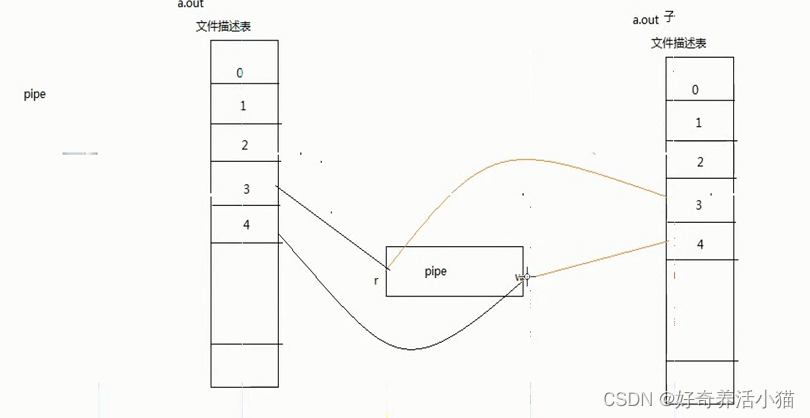 # 加图