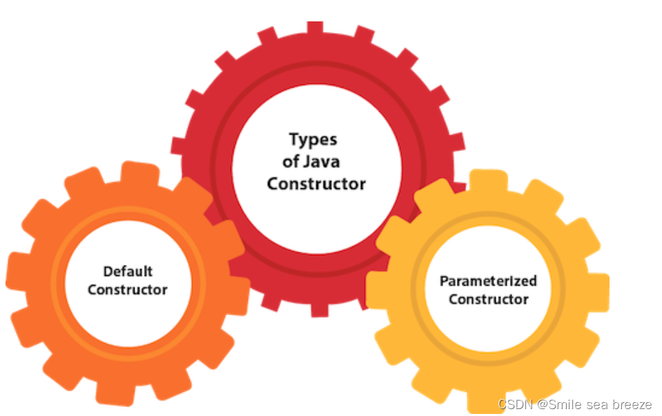 Constructor type. Default constructor c++. Constructor type. Constructor type. Игры конструкторы на пк.