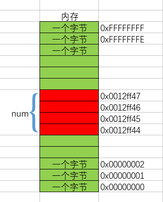 【初阶】C语言指针详解——指针必备的7大知识点