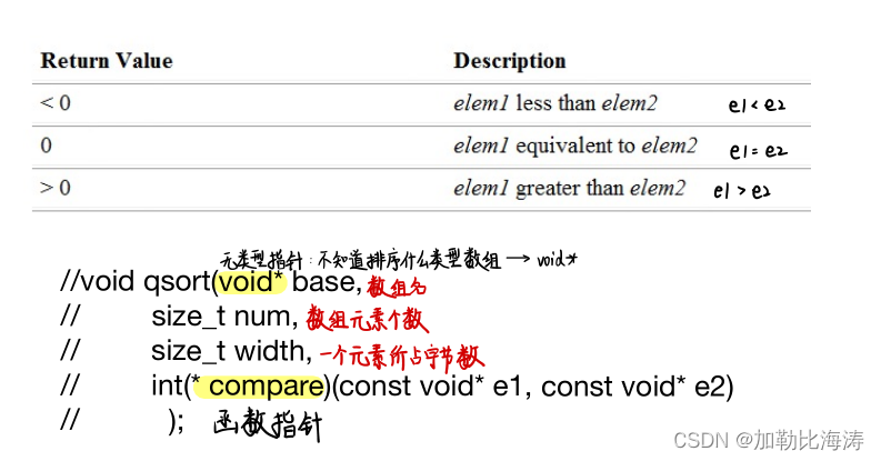 [外链图片转存失败,源站可能有防盗链机制,建议将图片保存下来直接上传(img-RUlTiWQg-1645607593217)(E:博客C语言专区C语言进阶版本指针进阶指针进阶.assetst5602481091.png)]