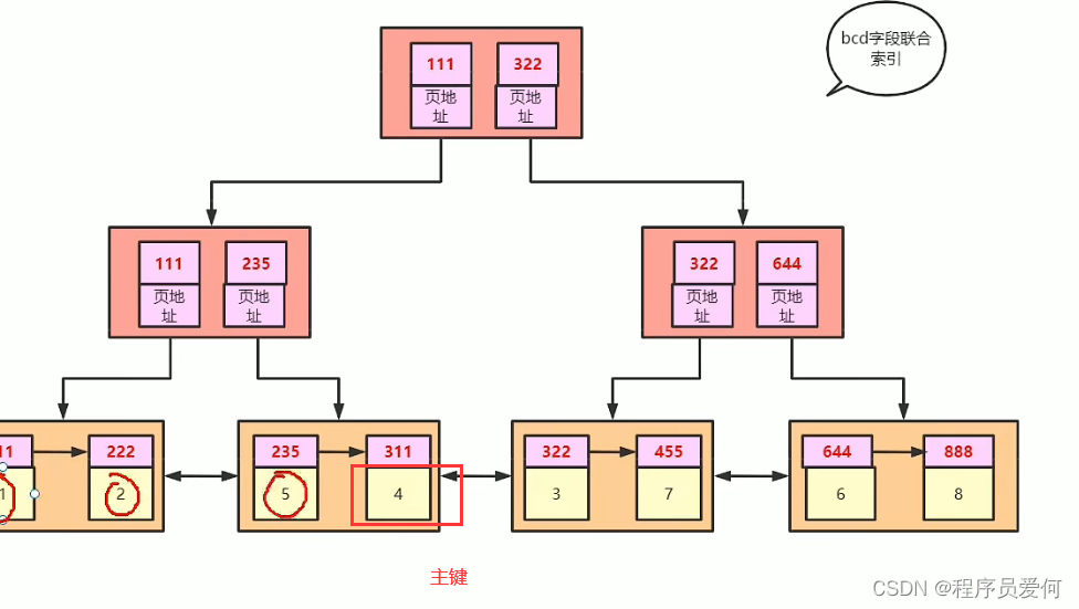 [外链图片转存失败,源站可能有防盗链机制,建议将图片保存下来直接上传(img-JuYmAQpi-1646924316184)(C:\Users\HP\AppData\Roaming\Typora\typora-user-images\image-20220310103919121.png)]