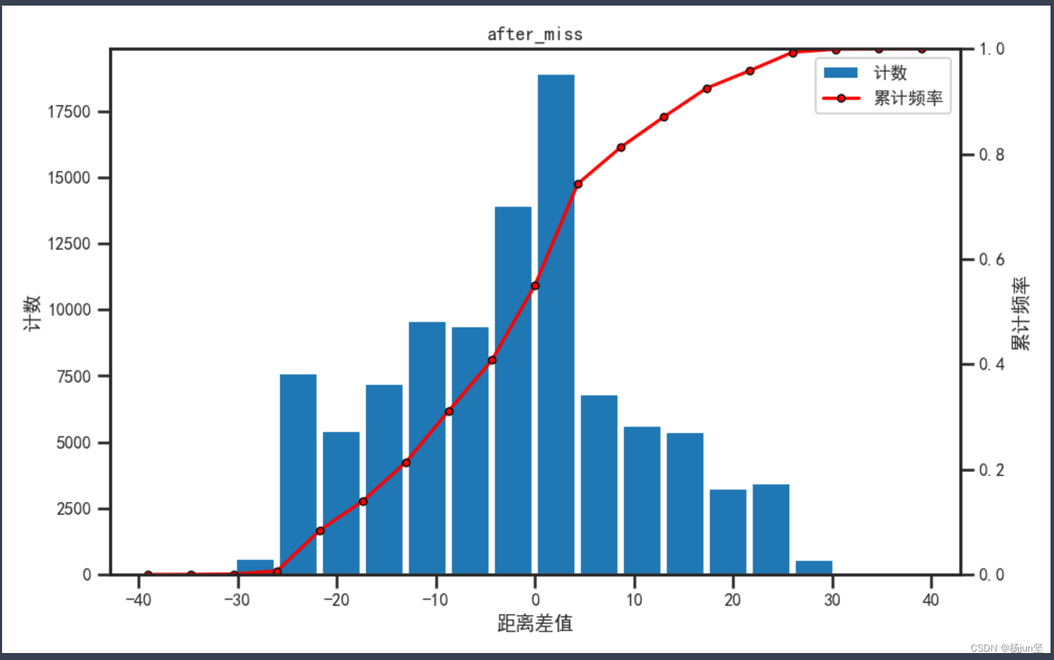 【数据说第四期】篮球比赛中的投篮选择